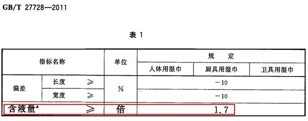 嬰兒手口濕巾與廚具衛(wèi)具評測報告 出乎意料的結(jié)果與實用建議